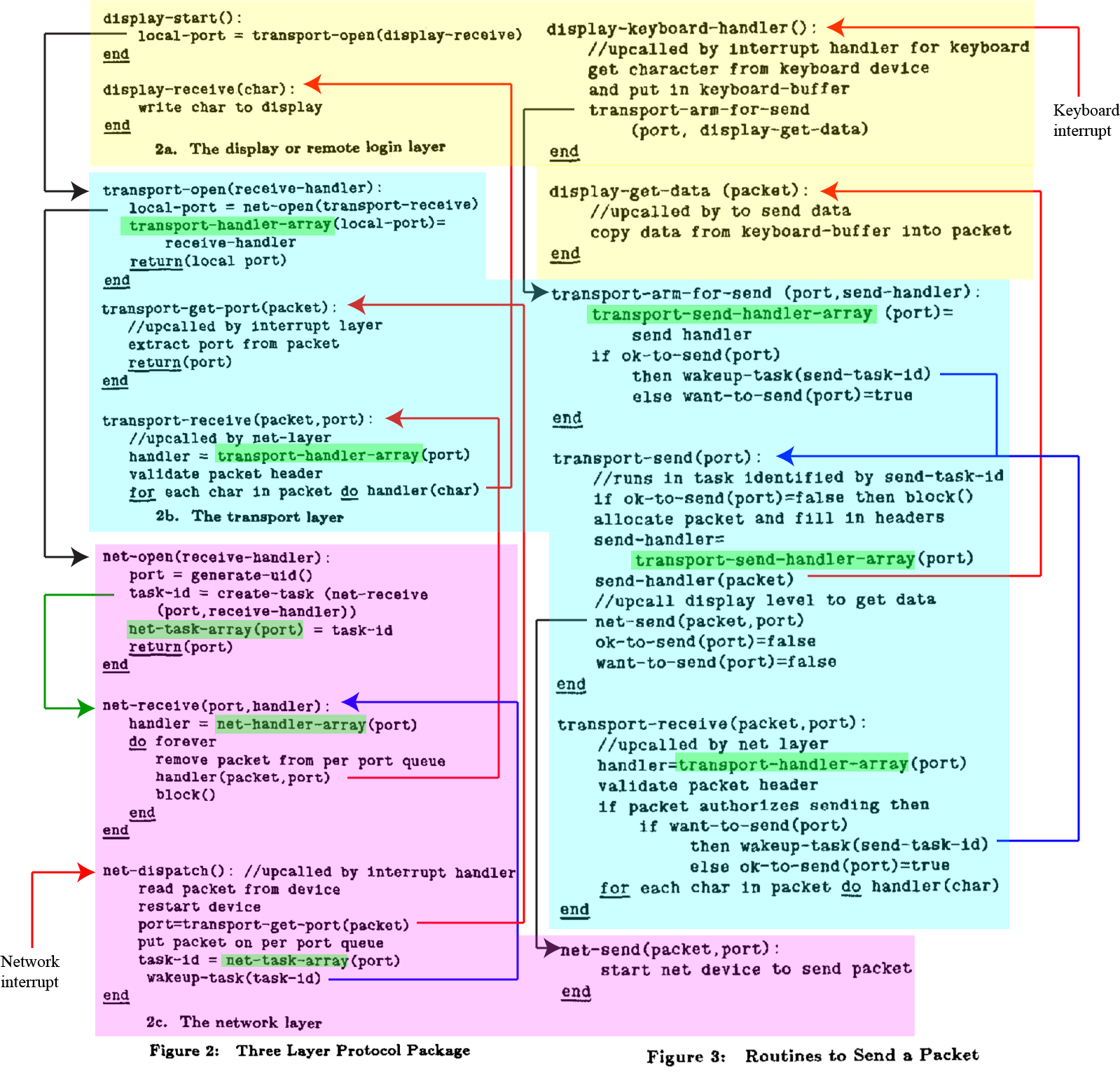 Upcalls code