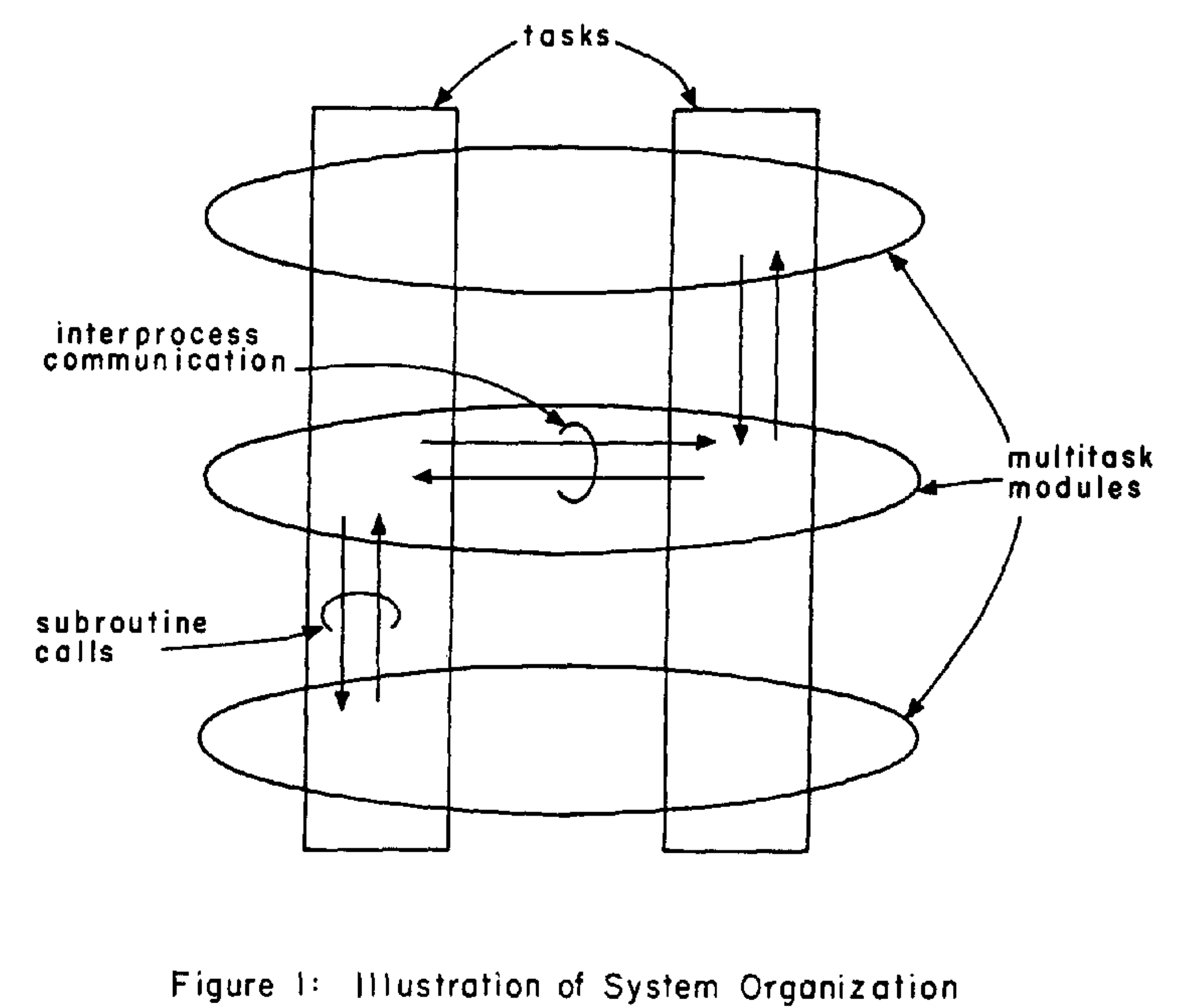 Upcalls design