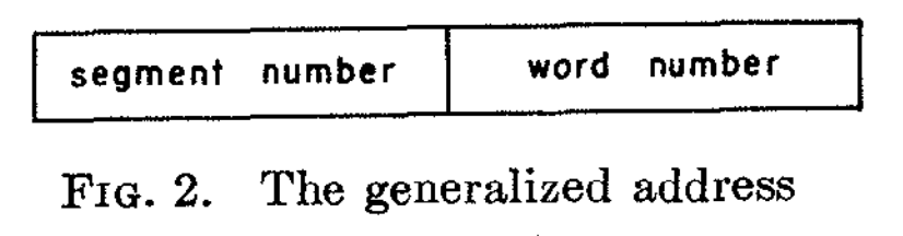 The generalized address.