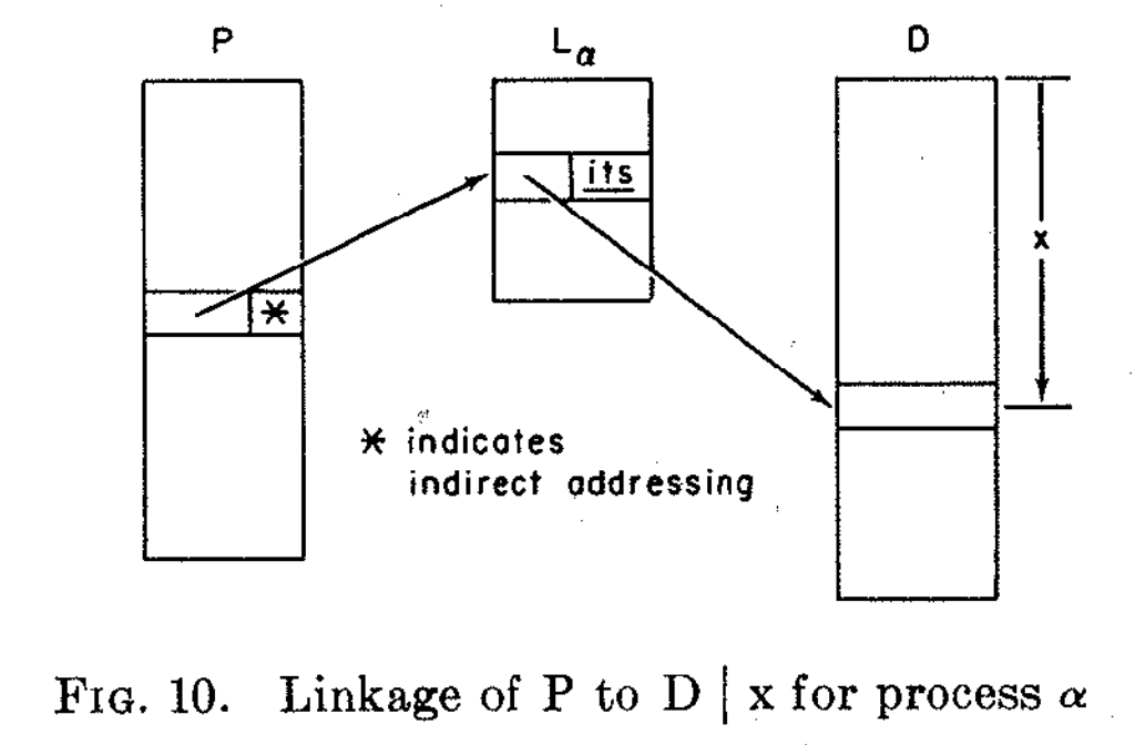 Linkage.